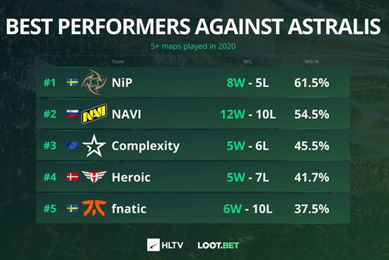 LPL赛区表现惨淡 中韩对抗再遭重创