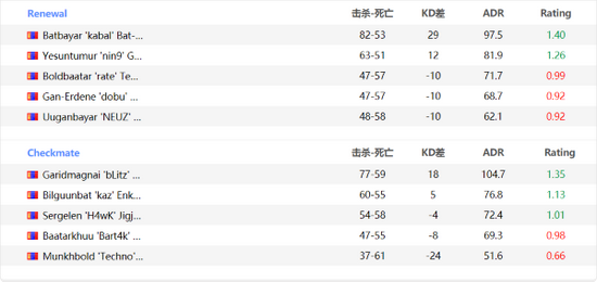 英雄联盟MSI 2026冠军地区预测及最新赔率分析